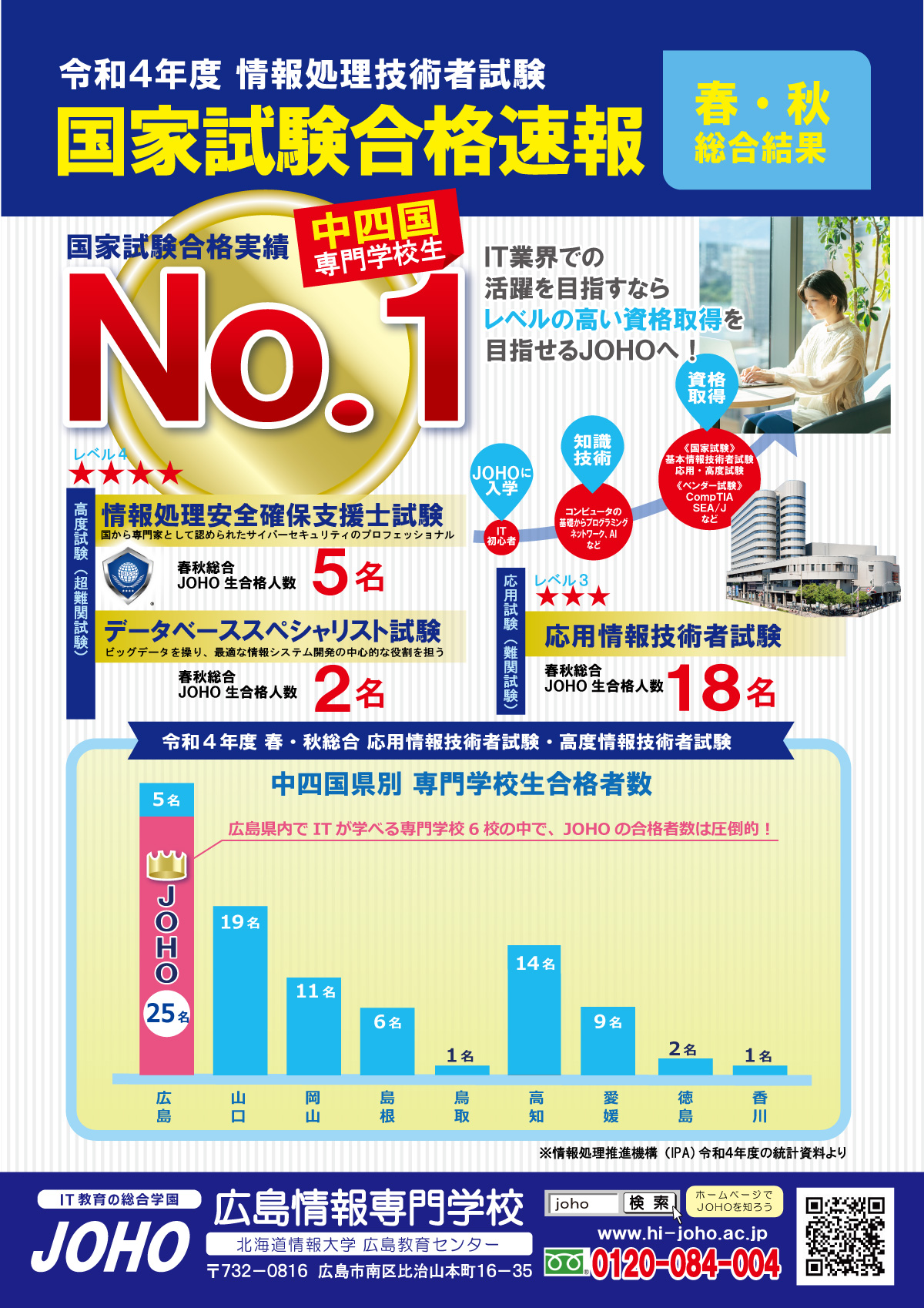 R04国試応用_高度総合-最新