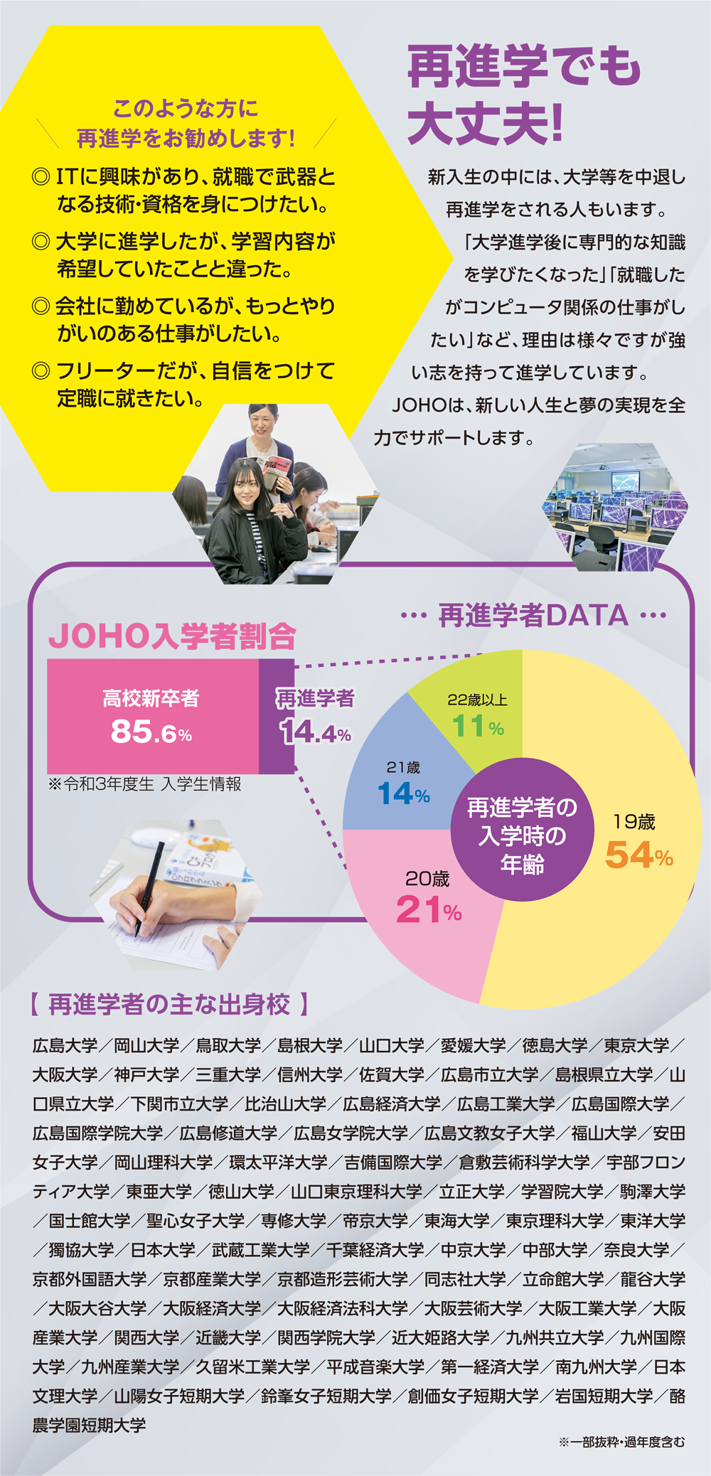 再進学DATA