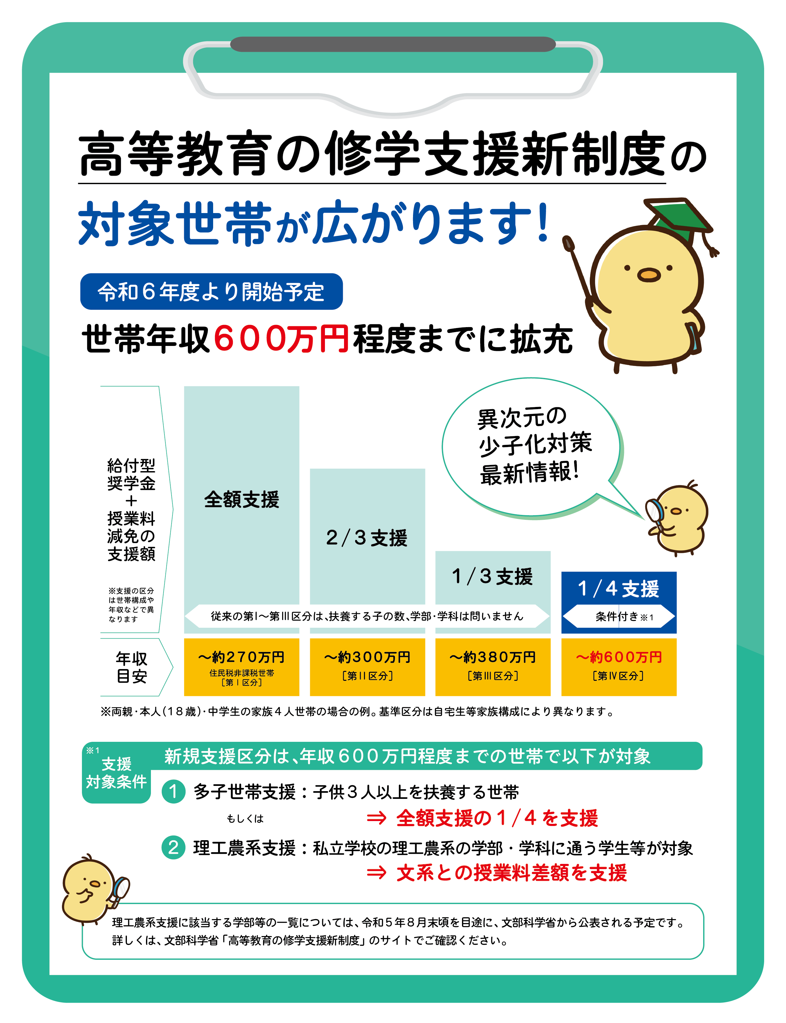 修学支援新制度