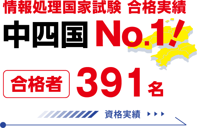 情報処理国家試験合格実績 中四国No.1 合格者1,343名