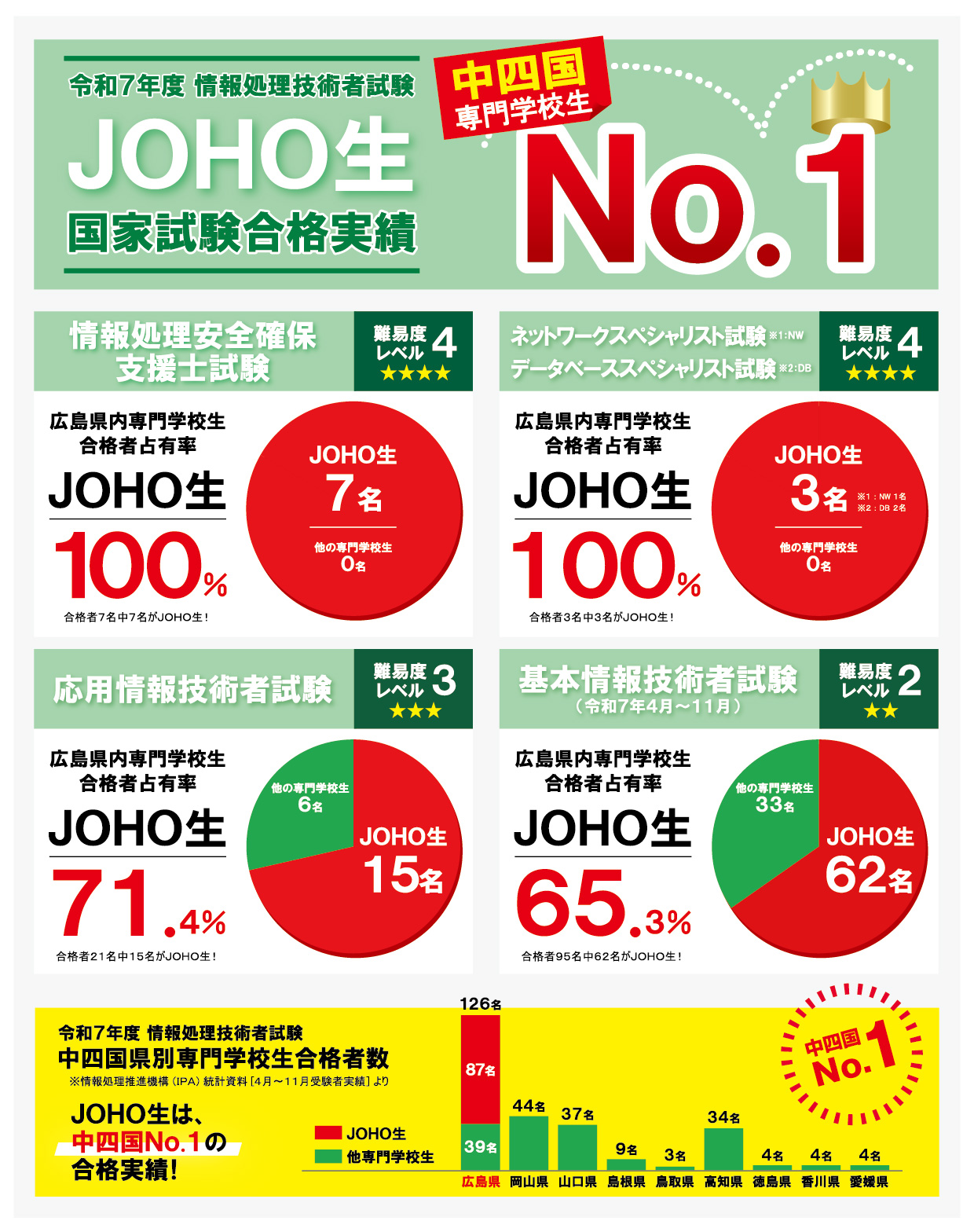 国家試験合格速報_R7年間