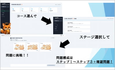 わかりやすいセキュリティ学習支援サイト