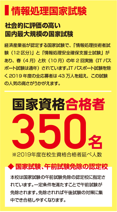 国家資格合格者350名